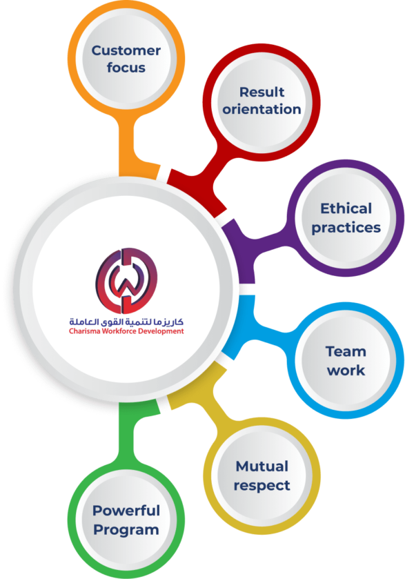 Program Charisma Charisma Workforce Development